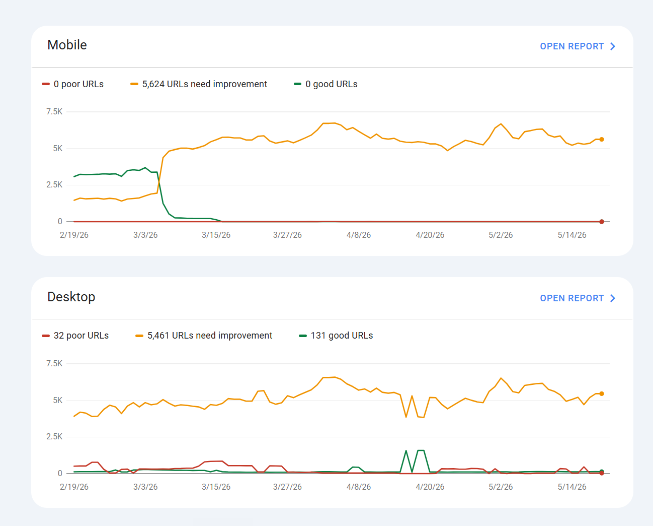 отчет Google Search Console