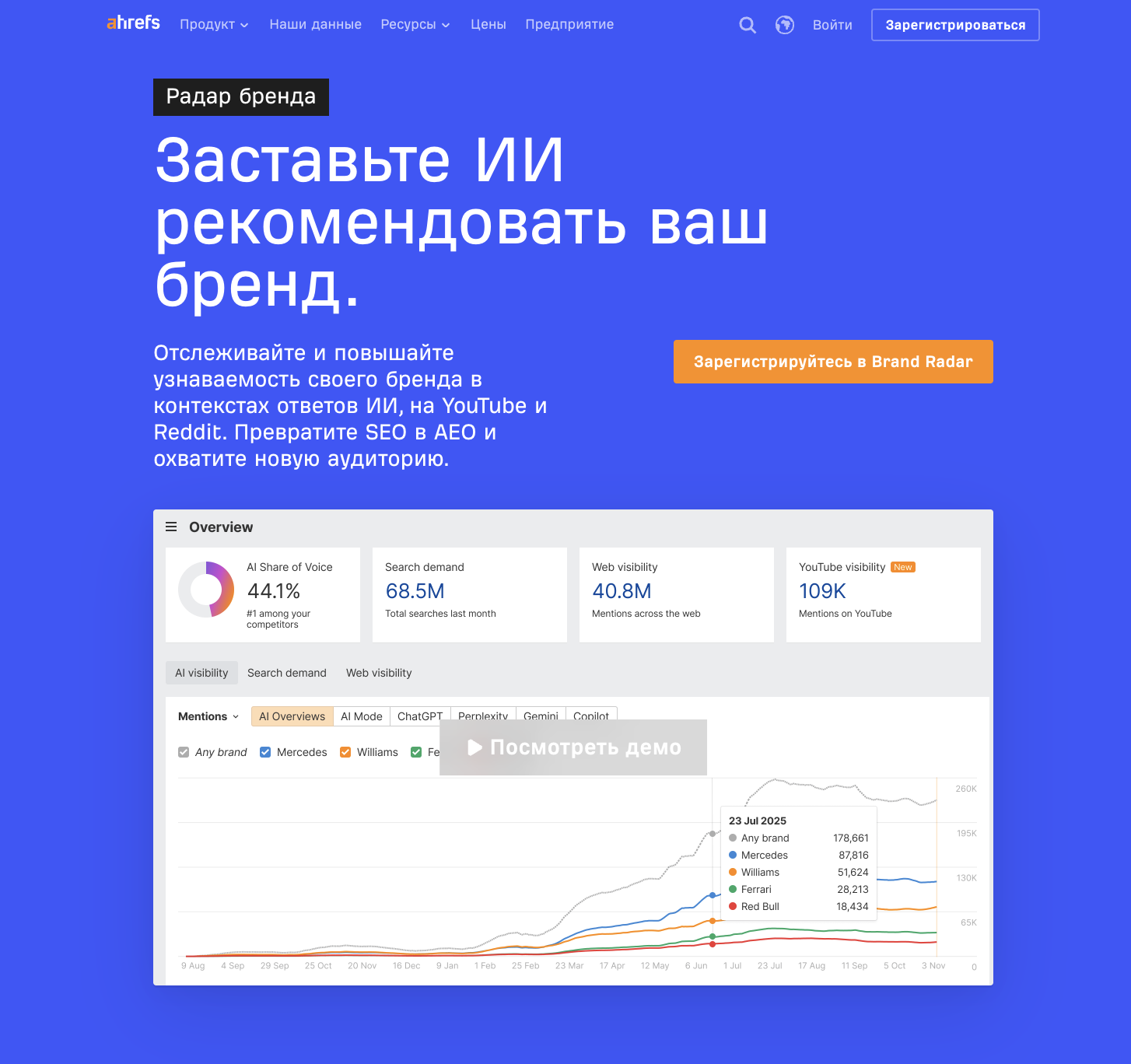 Ahrefs Brand Radar