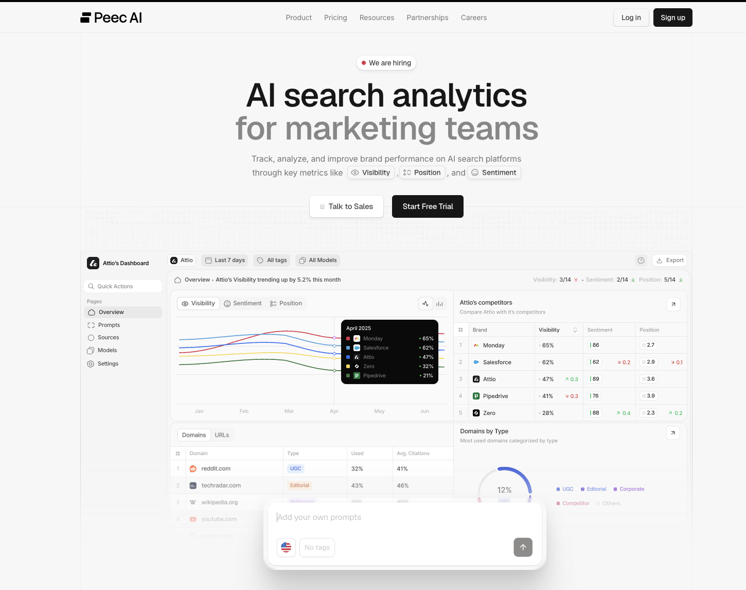 Peec AI
