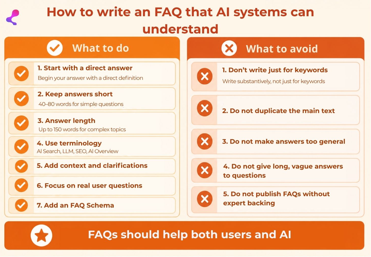 How to write FAQ answers that AI systems understand