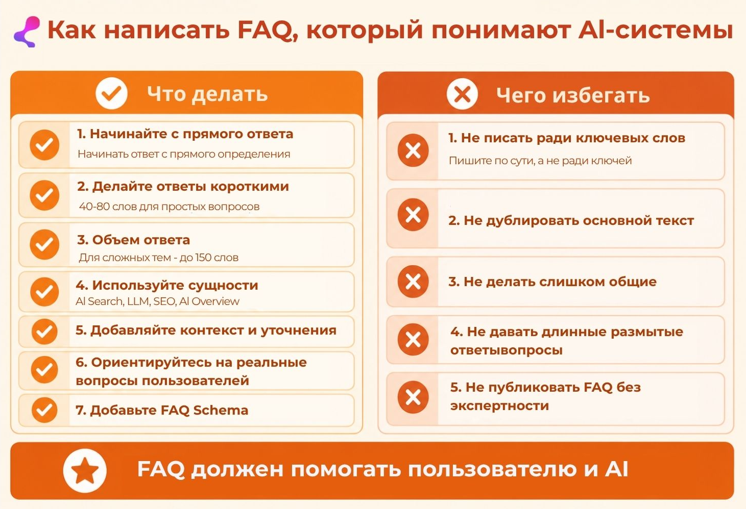 как написать faq, который понимают АІ-системы