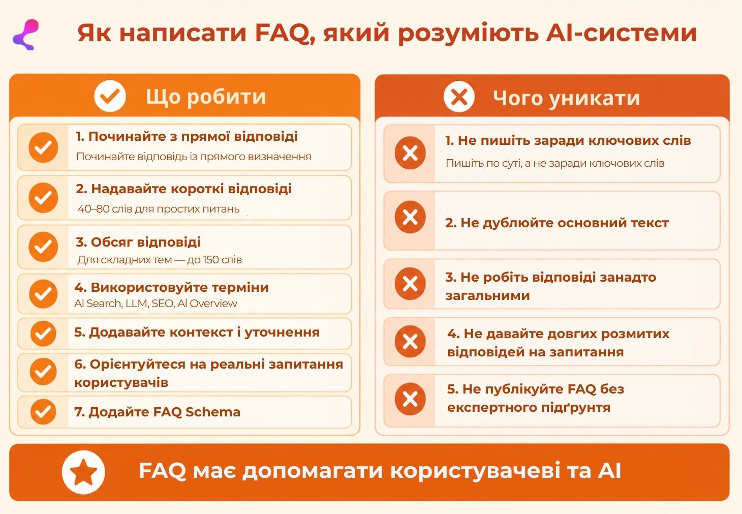 як написати faq, який розуміють АІ-системи