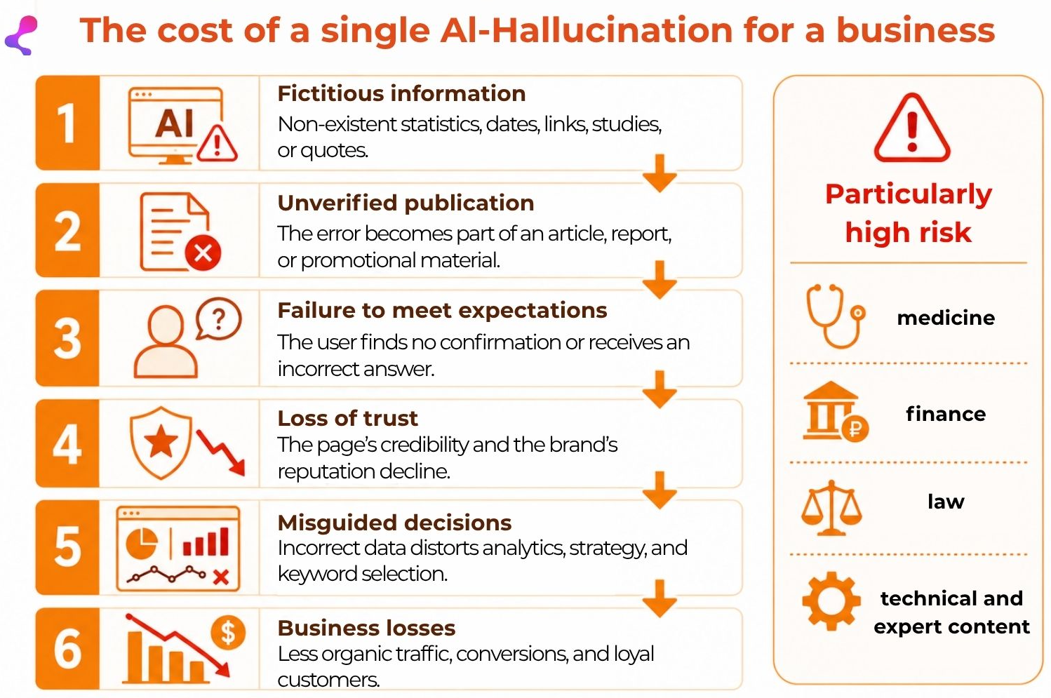 the cost of a single AI-Halluconation for a business