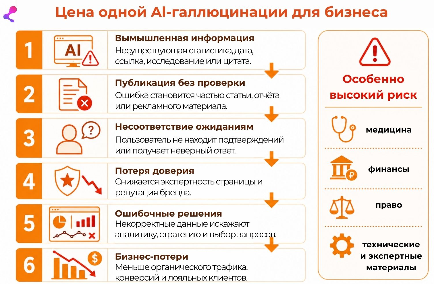 цено одной АІ-галлюцинации для бизнеса