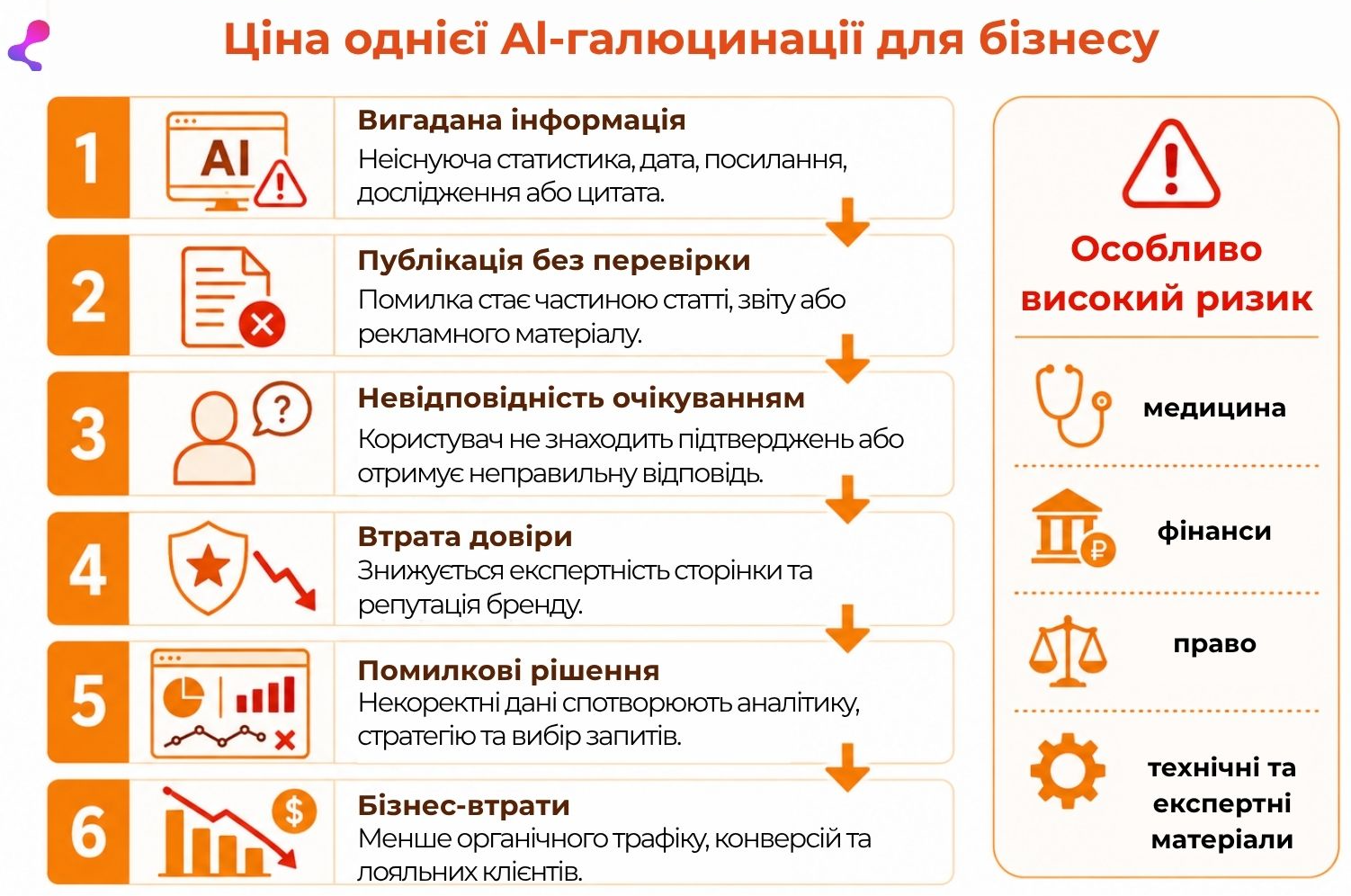 ціна однієї АІ-галюцинації для бізнесу