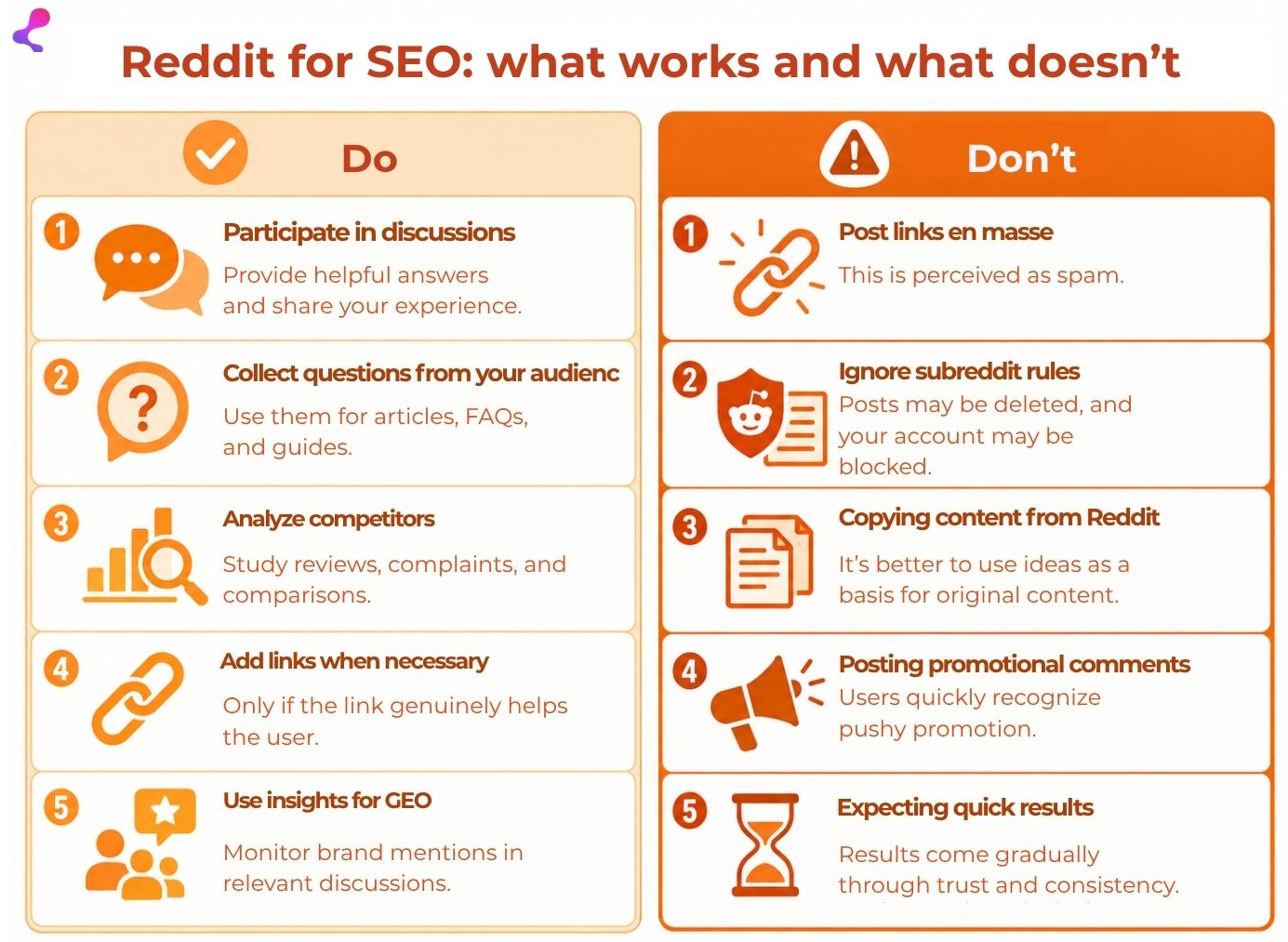 reddit for seo: what works and what doesn't
