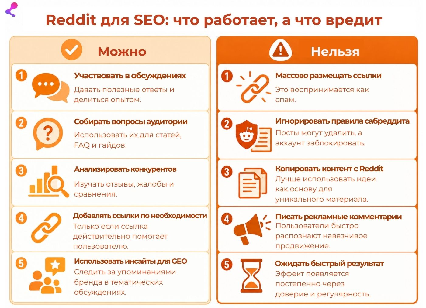 reddit для seo: что рботает, а что вредит