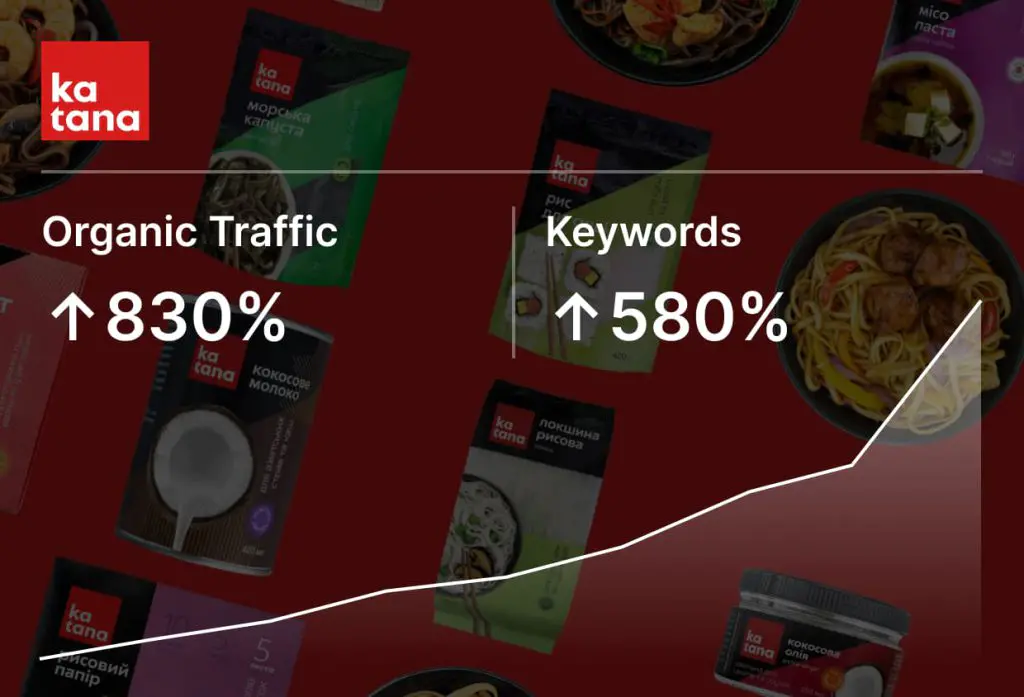+830% органічного трафіку та +580% видимості для бренду Katana