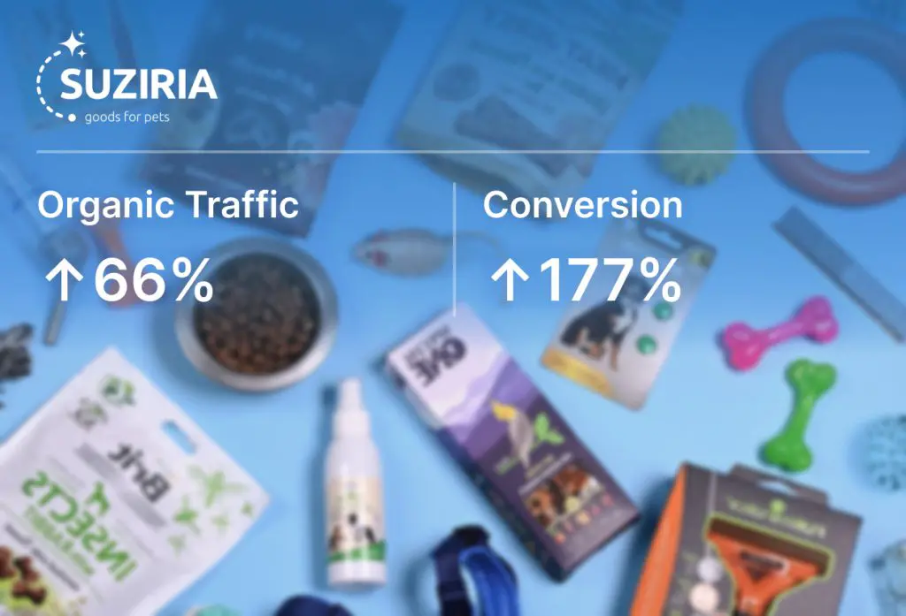 +177% конверсій і +66% трафіку для виробника товарів для тварин Suziria